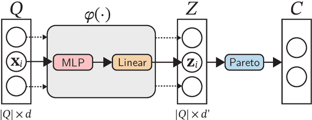 Figure 3 for Learning Choice Functions via Pareto-Embeddings