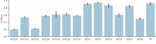 Figure 4 for Learning Choice Functions via Pareto-Embeddings