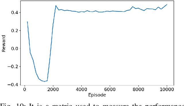 Figure 2 for Efficient statistical validation with edge cases to evaluate Highly Automated Vehicles