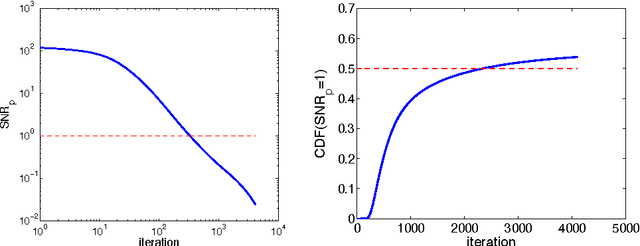 Figure 1 for Exploiting the Statistics of Learning and Inference