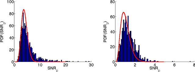 Figure 2 for Exploiting the Statistics of Learning and Inference