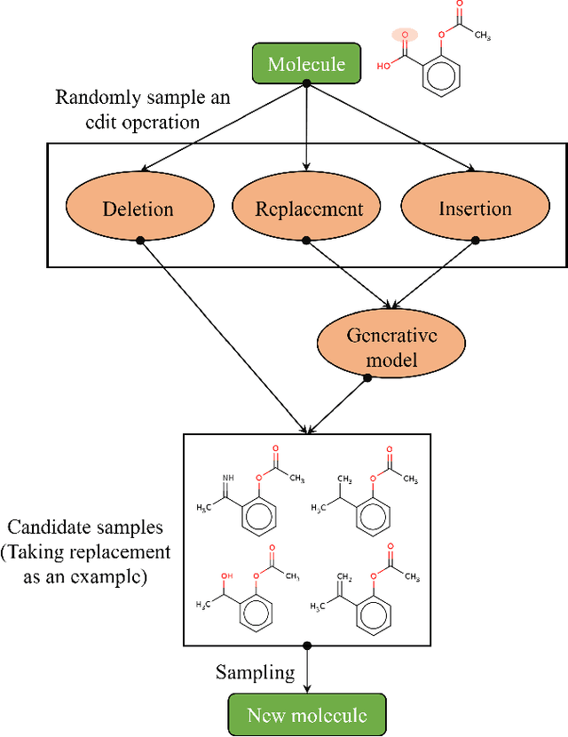 Figure 4 for Simulated annealing for optimization of graphs and sequences