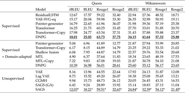 Figure 2 for Simulated annealing for optimization of graphs and sequences