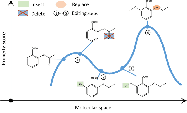 Figure 1 for Simulated annealing for optimization of graphs and sequences