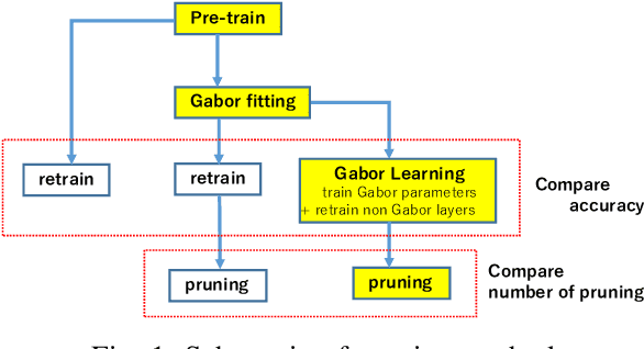 Figure 1 for Gabor filter incorporated CNN for compression