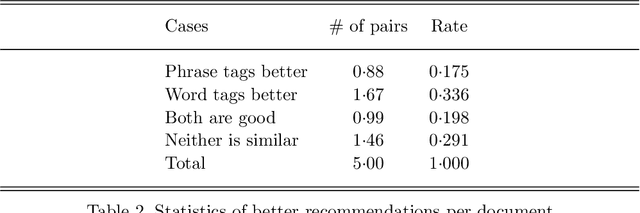 Figure 4 for Court Judgement Labeling Using Topic Modeling and Syntactic Parsing