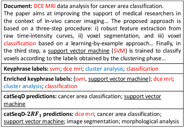 Figure 1 for Neural Keyphrase Generation via Reinforcement Learning with Adaptive Rewards