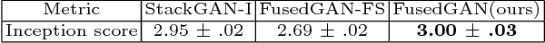 Figure 4 for Semi-supervised FusedGAN for Conditional Image Generation