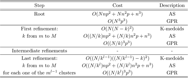 Figure 1 for A local approach to parameter space reduction for regression and classification tasks