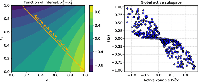 Figure 2 for A local approach to parameter space reduction for regression and classification tasks