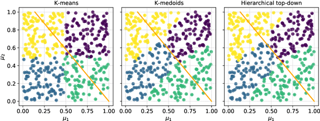 Figure 3 for A local approach to parameter space reduction for regression and classification tasks