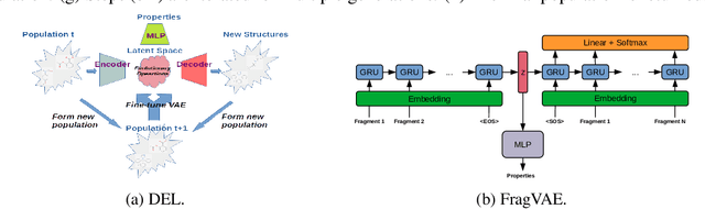 Figure 1 for Deep Evolutionary Learning for Molecular Design