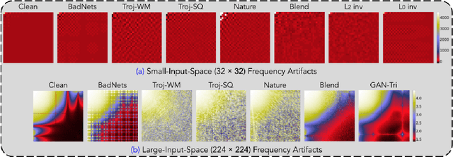 Figure 1 for Rethinking the Backdoor Attacks' Triggers: A Frequency Perspective