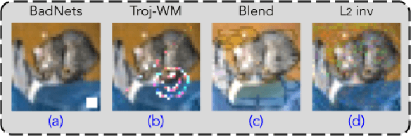 Figure 3 for Rethinking the Backdoor Attacks' Triggers: A Frequency Perspective