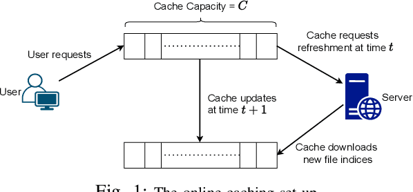 Figure 1 for Online Caching with Optimal Switching Regret