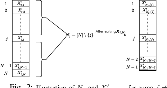 Figure 2 for Online Caching with Optimal Switching Regret