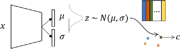 Figure 2 for Towards Human-Agent Communication via the Information Bottleneck Principle
