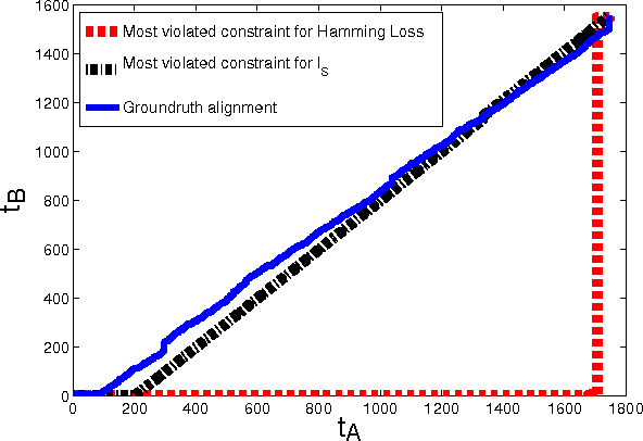 Figure 2 for Metric Learning for Temporal Sequence Alignment