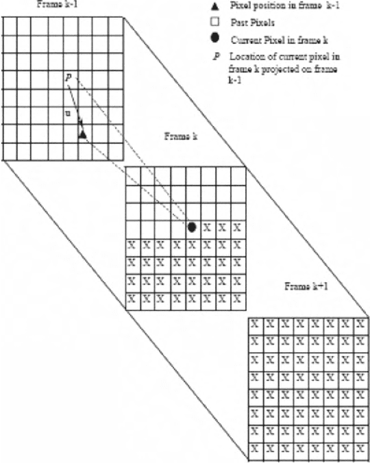 Figure 4 for Estimating motion with principal component regression strategies