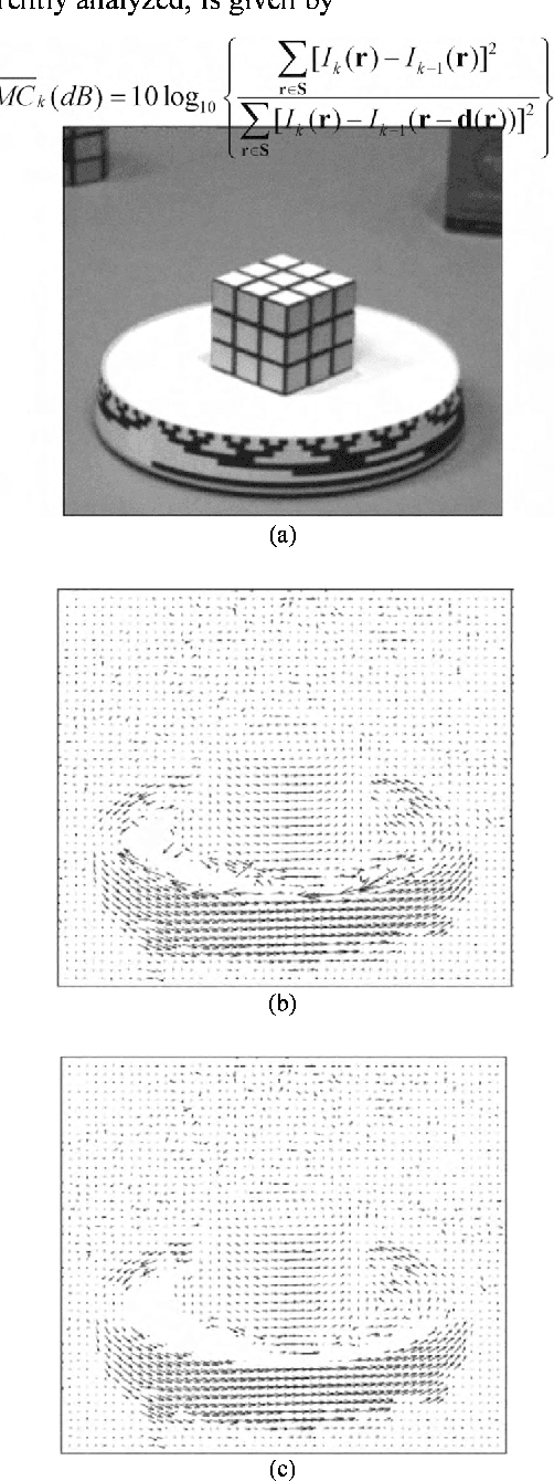 Figure 3 for Estimating motion with principal component regression strategies