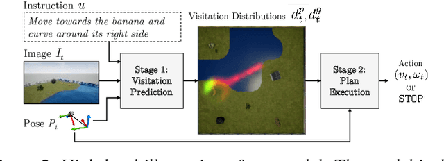 Figure 2 for Mapping Navigation Instructions to Continuous Control Actions with Position-Visitation Prediction