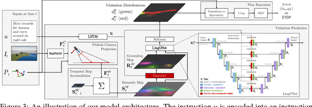 Figure 3 for Mapping Navigation Instructions to Continuous Control Actions with Position-Visitation Prediction