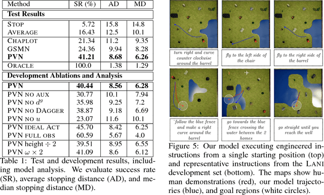 Figure 1 for Mapping Navigation Instructions to Continuous Control Actions with Position-Visitation Prediction