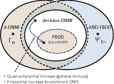 Figure 1 for Lower Bounds for Exact Model Counting and Applications in Probabilistic Databases
