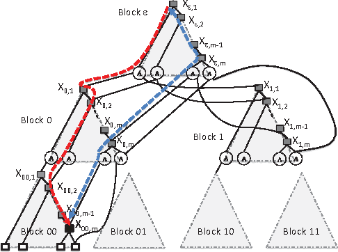 Figure 3 for Lower Bounds for Exact Model Counting and Applications in Probabilistic Databases