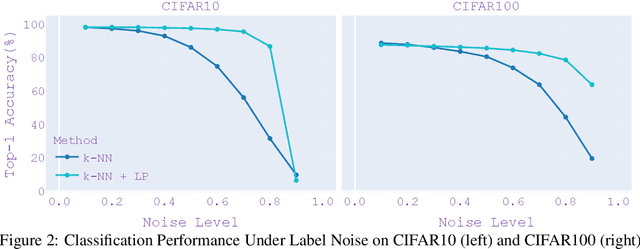 Figure 2 for Self-supervised Semi-supervised Learning for Data Labeling and Quality Evaluation