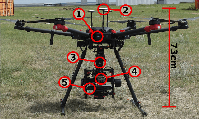 Figure 1 for There's No Place Like Home: Visual Teach and Repeat for Emergency Return of Multirotor UAVs During GPS Failure
