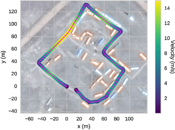 Figure 4 for There's No Place Like Home: Visual Teach and Repeat for Emergency Return of Multirotor UAVs During GPS Failure