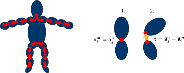 Figure 2 for Self-Supervised 3D Human Pose Estimation in Static Video Via Neural Rendering