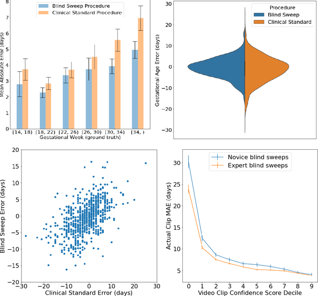 Figure 3 for AI system for fetal ultrasound in low-resource settings