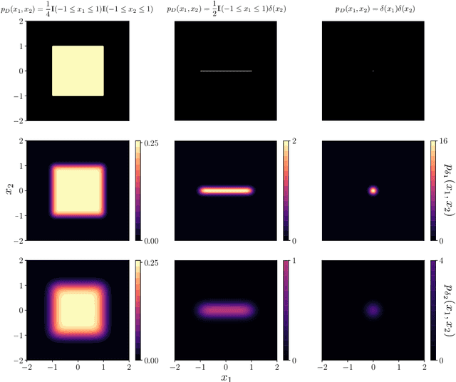 Figure 3 for LIDL: Local Intrinsic Dimension Estimation Using Approximate Likelihood