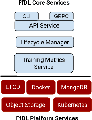 Figure 1 for FfDL : A Flexible Multi-tenant Deep Learning Platform