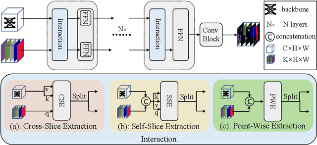 Figure 3 for StructToken : Rethinking Semantic Segmentation with Structural Prior