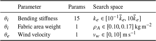 Figure 2 for Cloth in the Wind: A Case Study of Physical Measurement through Simulation