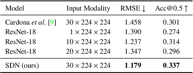 Figure 4 for Cloth in the Wind: A Case Study of Physical Measurement through Simulation