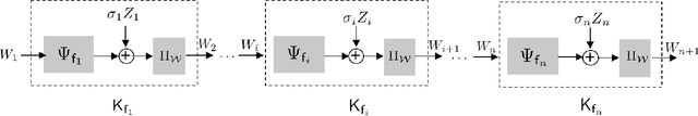 Figure 1 for Privacy Analysis of Online Learning Algorithms via Contraction Coefficients
