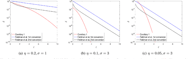 Figure 2 for Privacy Analysis of Online Learning Algorithms via Contraction Coefficients