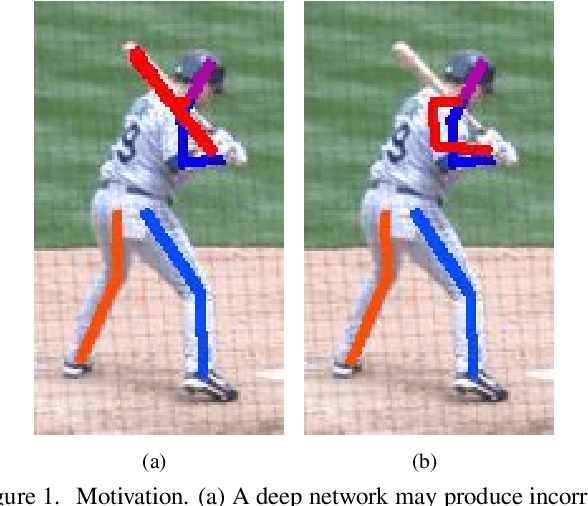 Figure 1 for Self Adversarial Training for Human Pose Estimation
