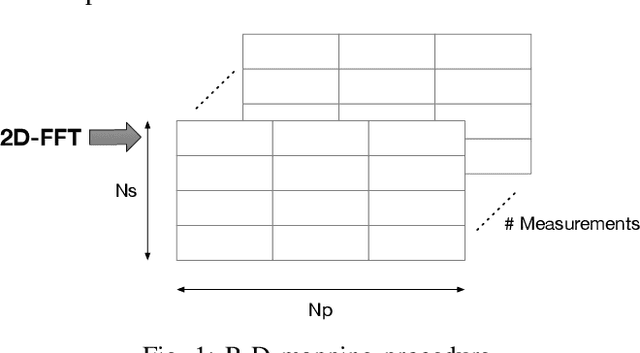 Figure 1 for Micro-Doppler Based Human-Robot Classification Using Ensemble and Deep Learning Approaches