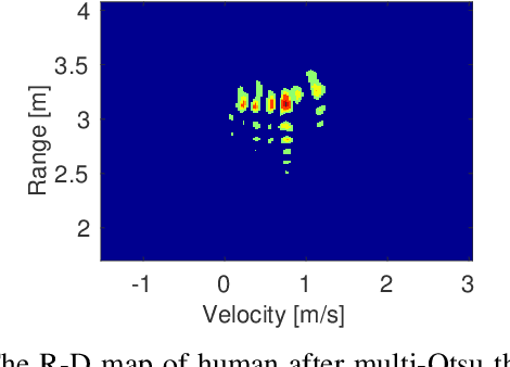 Figure 3 for Micro-Doppler Based Human-Robot Classification Using Ensemble and Deep Learning Approaches