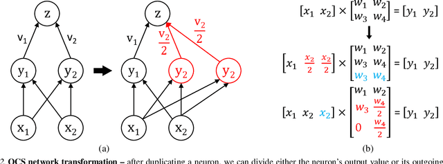 Figure 3 for Improving Neural Network Quantization using Outlier Channel Splitting