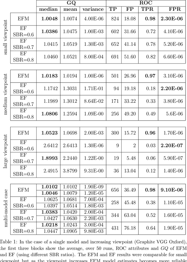 Figure 2 for Joint optimization of fitting & matching in multi-view reconstruction