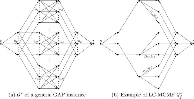 Figure 1 for Joint optimization of fitting & matching in multi-view reconstruction
