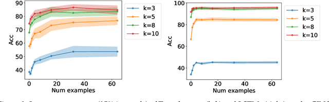 Figure 3 for An Explanation of In-context Learning as Implicit Bayesian Inference