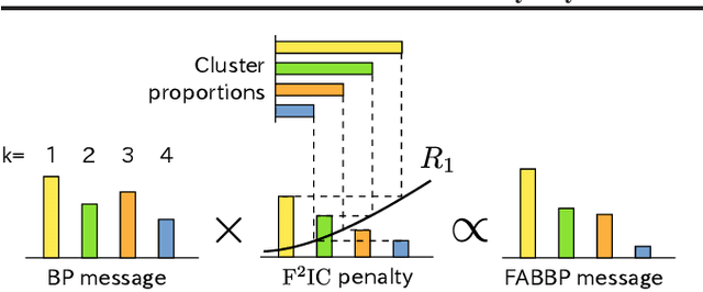 Figure 1 for A Tractable Fully Bayesian Method for the Stochastic Block Model