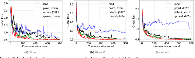 Figure 1 for Bandit-based Communication-Efficient Client Selection Strategies for Federated Learning